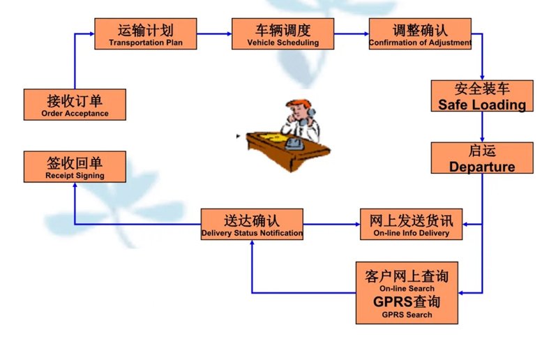 苏州到桥头镇搬家公司-苏州到桥头镇长途搬家公司